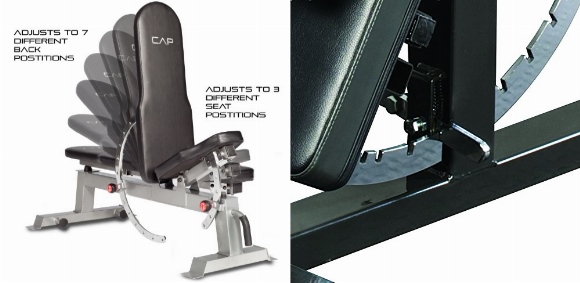 CAP Barbell Deluxe Utility Weight Bench vs Ironmaster Super Bench