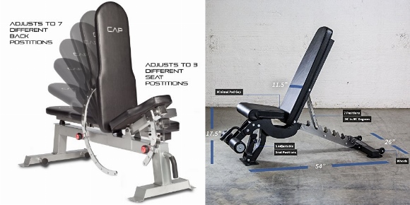 CAP Barbell Deluxe Utility Weight Bench vs Rep FID AB-3000 Adjustable Bench