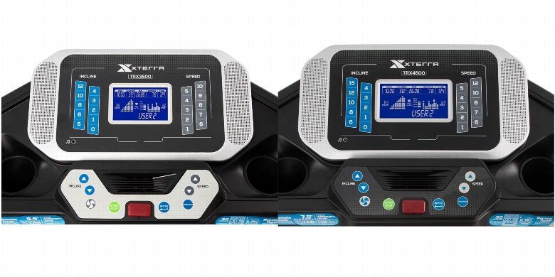 Consoles of XTERRA Fitness TRX3500 and XTERRA Fitness TRX4500.